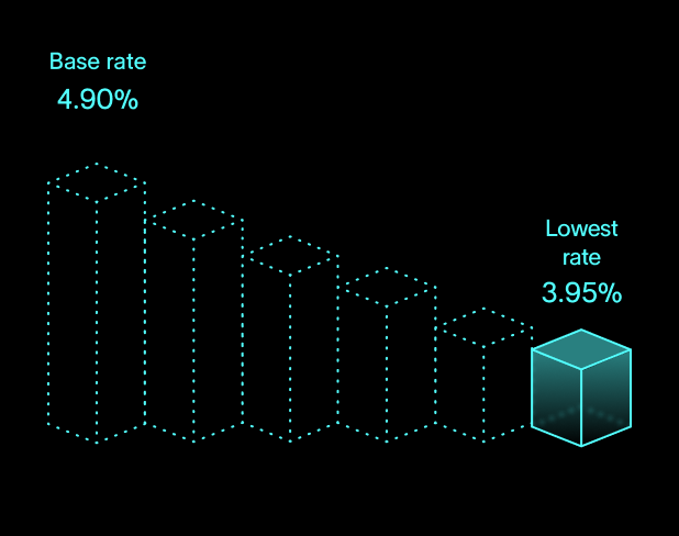 Margin Rates Home 2x