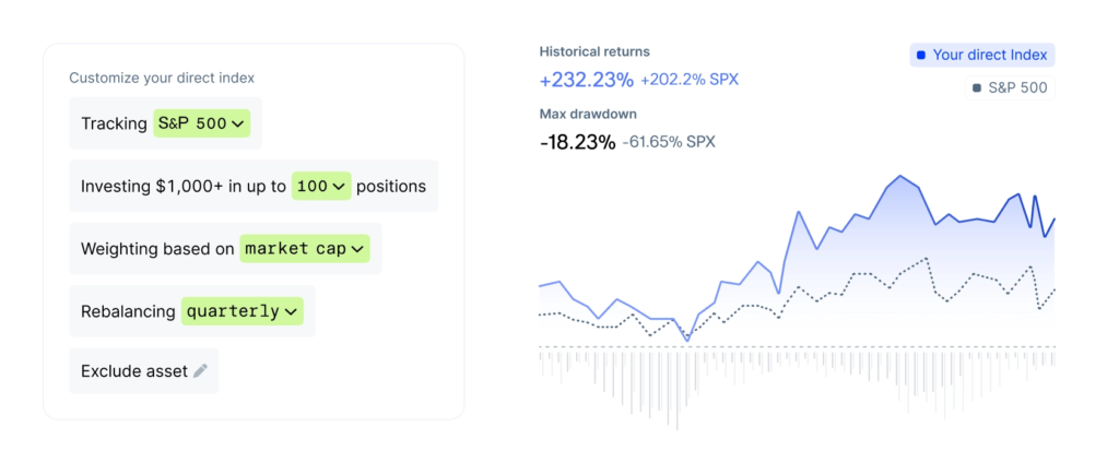 Features Direct Indexing